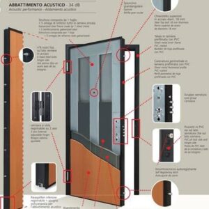 PORTA 2100x900/D EXPOS. STEEL/R$&