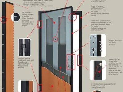 PORTA 2100×900/D EXPOS. STEEL/R$&